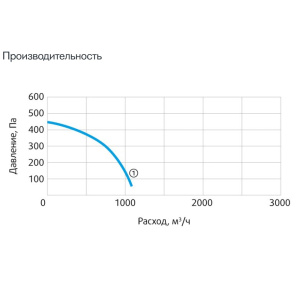 Изображение для товара Sysimple CPRF 160-B2S