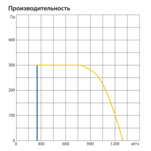 Изображение для товара Komfovent ОТД-P-1200-V-HW-F7/M5-GTC-L/A