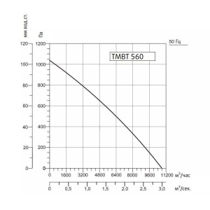 Изображение для товара Sysimple TMBT 560M