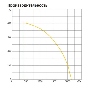 Изображение для товара Komfovent ОТД-R-2000-F-W/DH-F7/M5-GTC-L/A