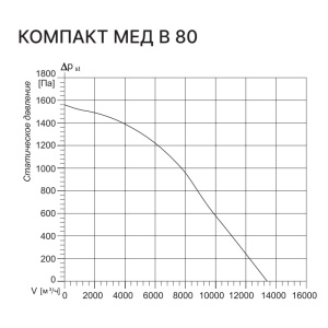 Изображение для товара Kentatsu Компакт МЕД В 80 2