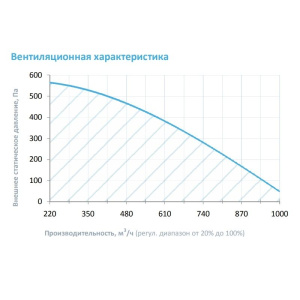 Изображение для товара Breezart 1000FC Lux F 13,8