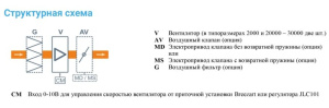 Изображение для товара Breezart 6000-C Extra