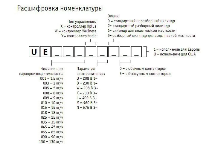 Увлажнитель воздуха Carel UE010XLC01