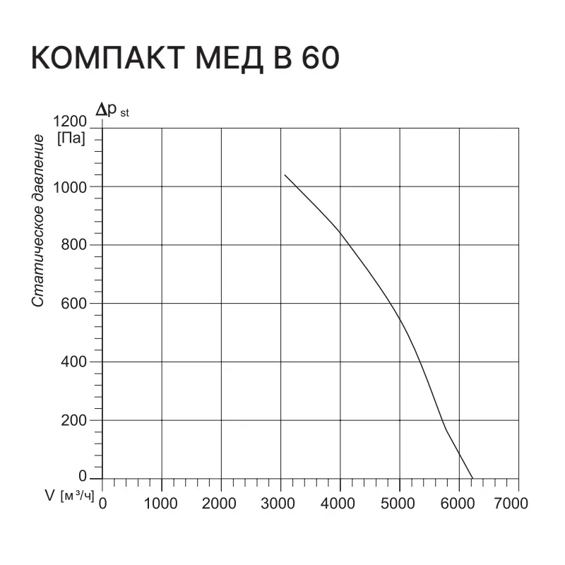 Приточная установка Kentatsu Компакт МЕД В 60 3