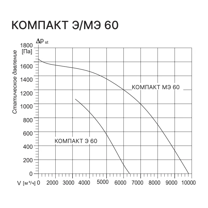 Приточная установка Kentatsu Компакт Э 60 3.54