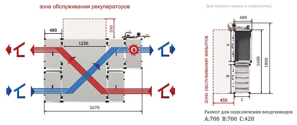 Приточно-вытяжная установка Turkov Zenit 7050 SW Высоконапорный