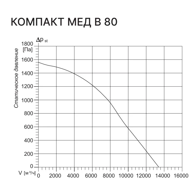 Приточная установка Kentatsu Компакт МЕД В 80 2