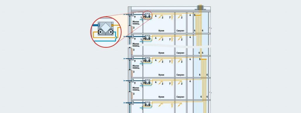 Вентиляция в квартирах: проблемы и перспективы