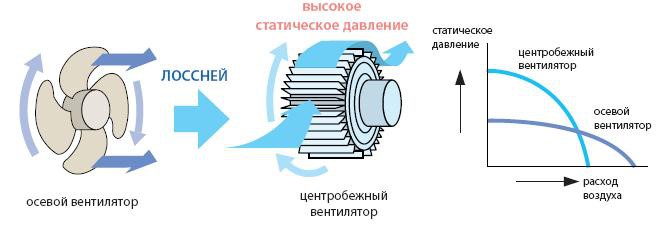 Комфортное воздухораспределение