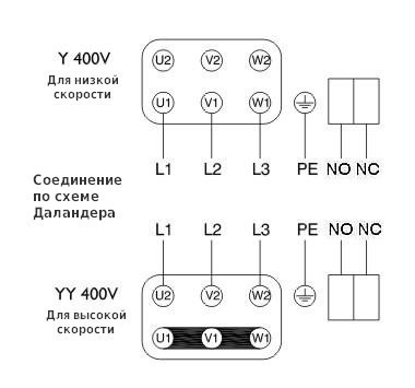 Схема подключения вентилятора Systemair DVG-H 355D4-8/F400