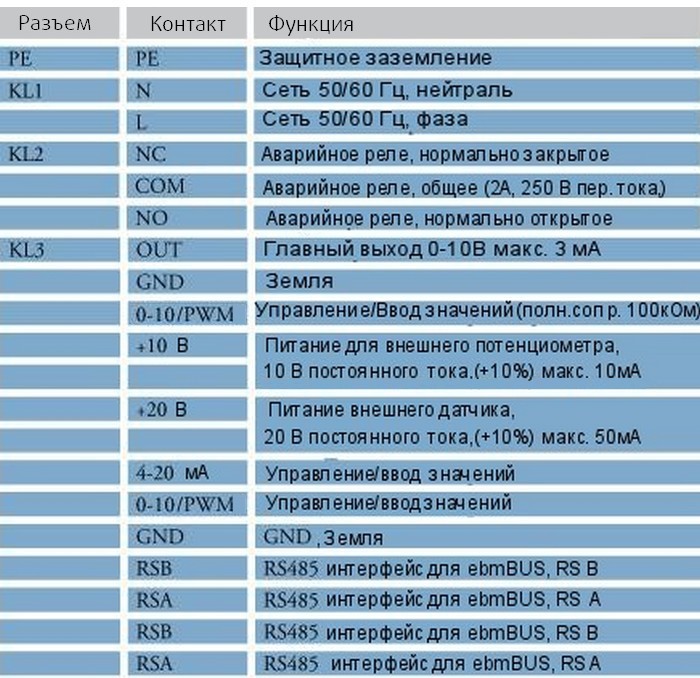 Схема подключения вентилятора Systemair KBR 355EC
