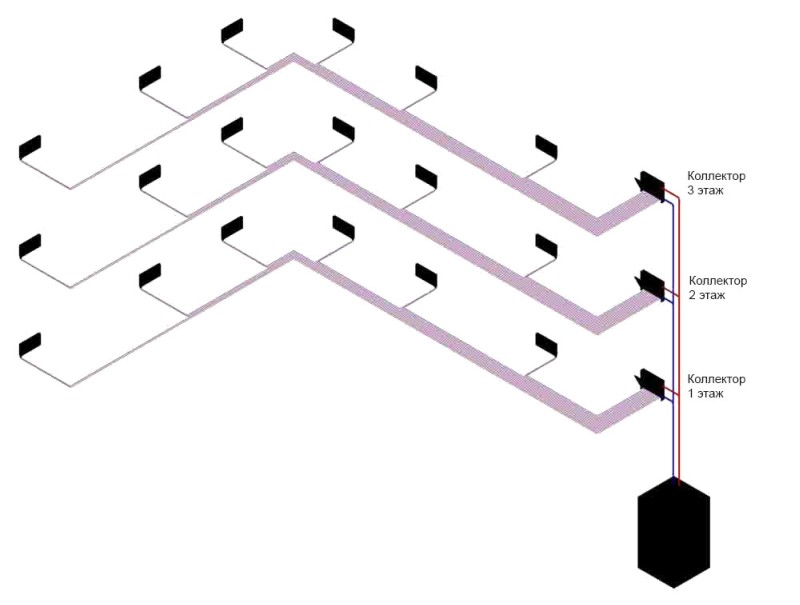 Коллекторная или шкафная система отопления